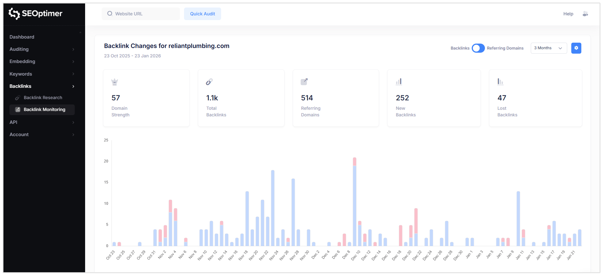 Pantau [backlinks] dengan SEOptimer